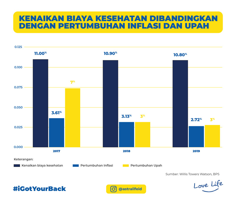 Detail Rata Rata Biaya Rawat Inap Di Rumah Sakit Nomer 25