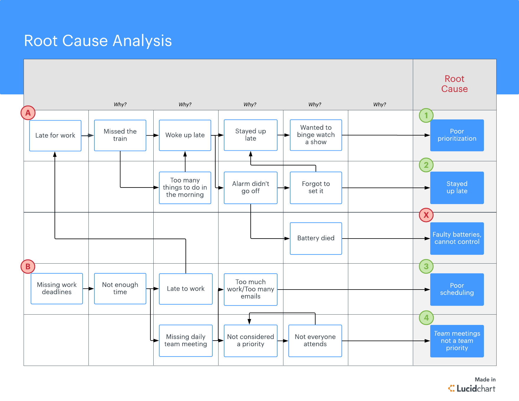 Detail Rca Analysis Template Nomer 27