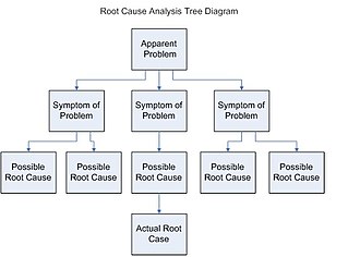 Detail Rca Analysis Template Nomer 37