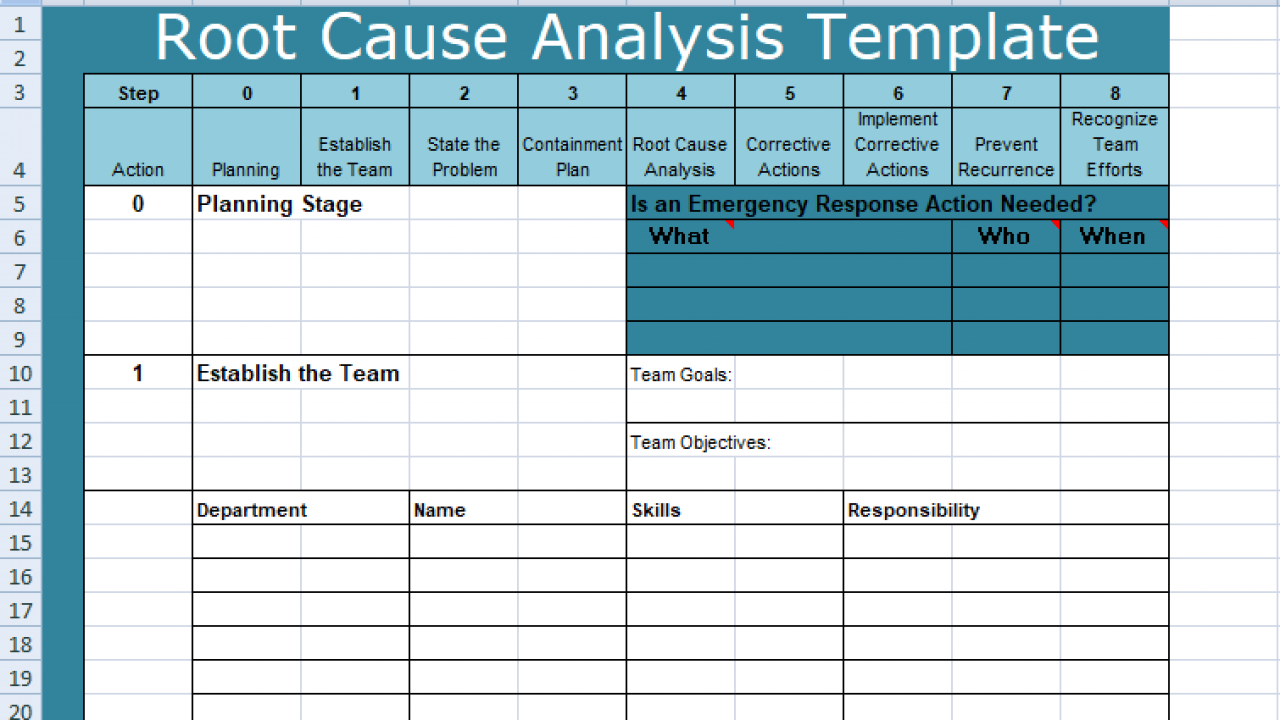 Detail Rca Analysis Template Nomer 43