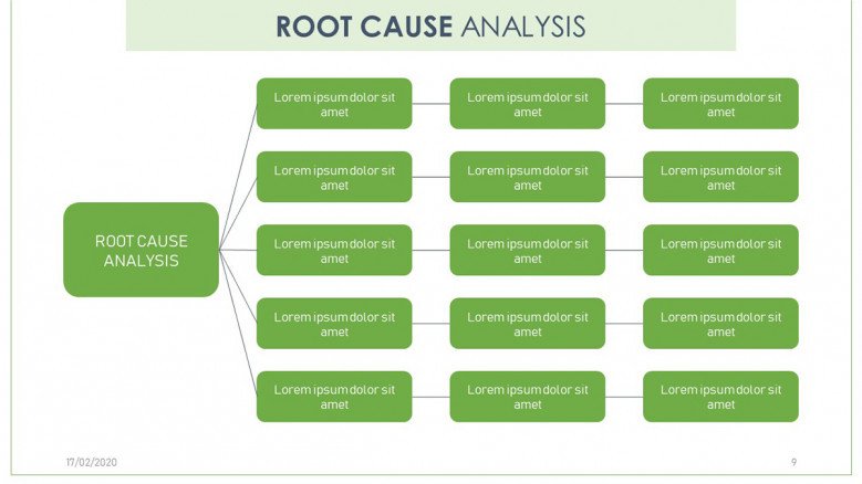 Detail Rca Analysis Template Nomer 46