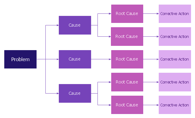 Detail Rca Analysis Template Nomer 52