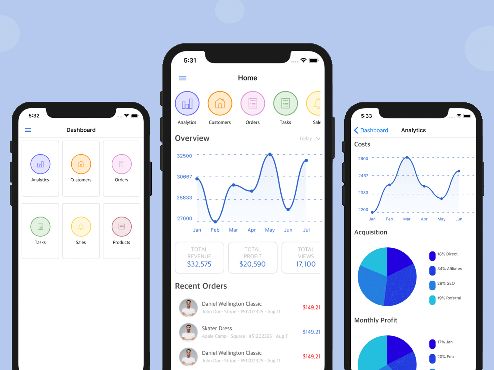 Detail React Js Mobile Template Nomer 20