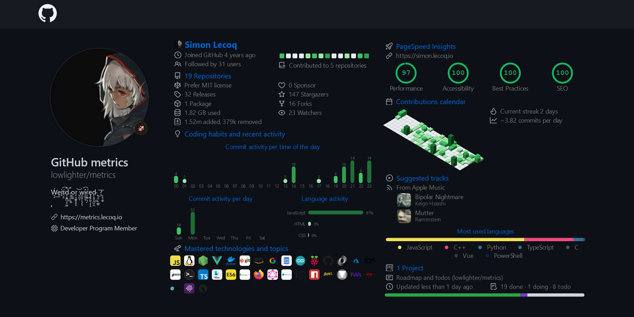 Detail Readme Github Template Nomer 15