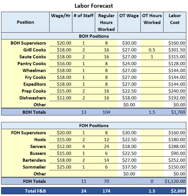 Detail Recipe Costing Template Excel Free Nomer 48