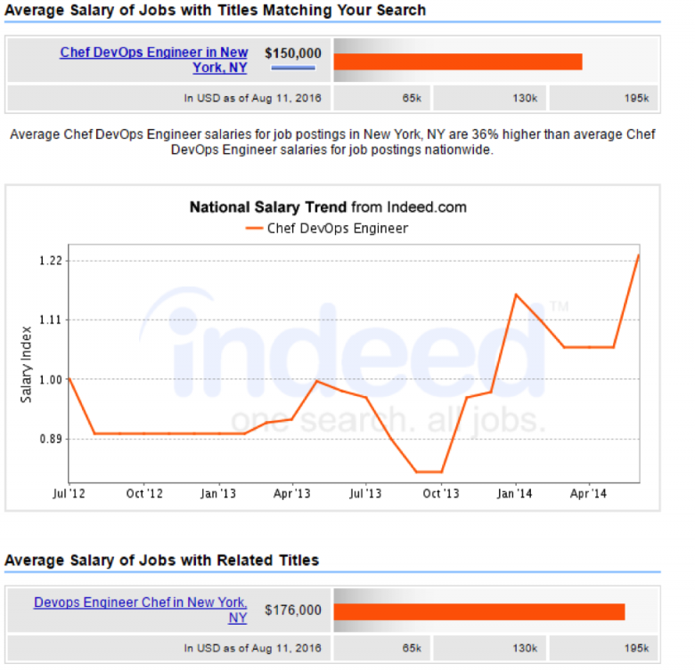 Detail Recruitment Mapping Template Nomer 22