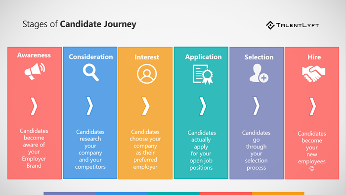 Detail Recruitment Mapping Template Nomer 25