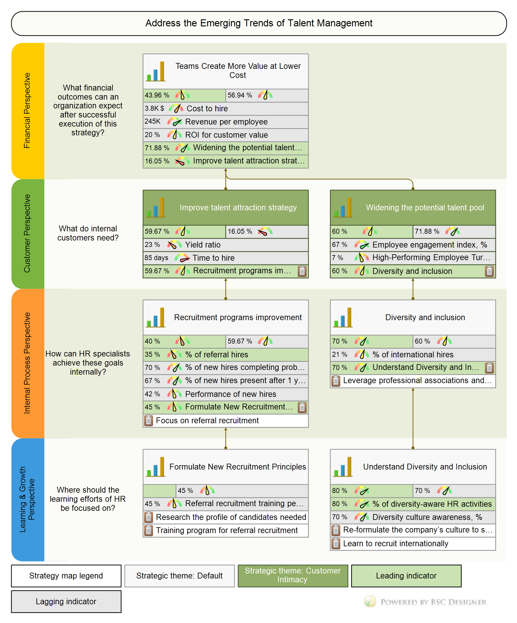 Detail Recruitment Mapping Template Nomer 34