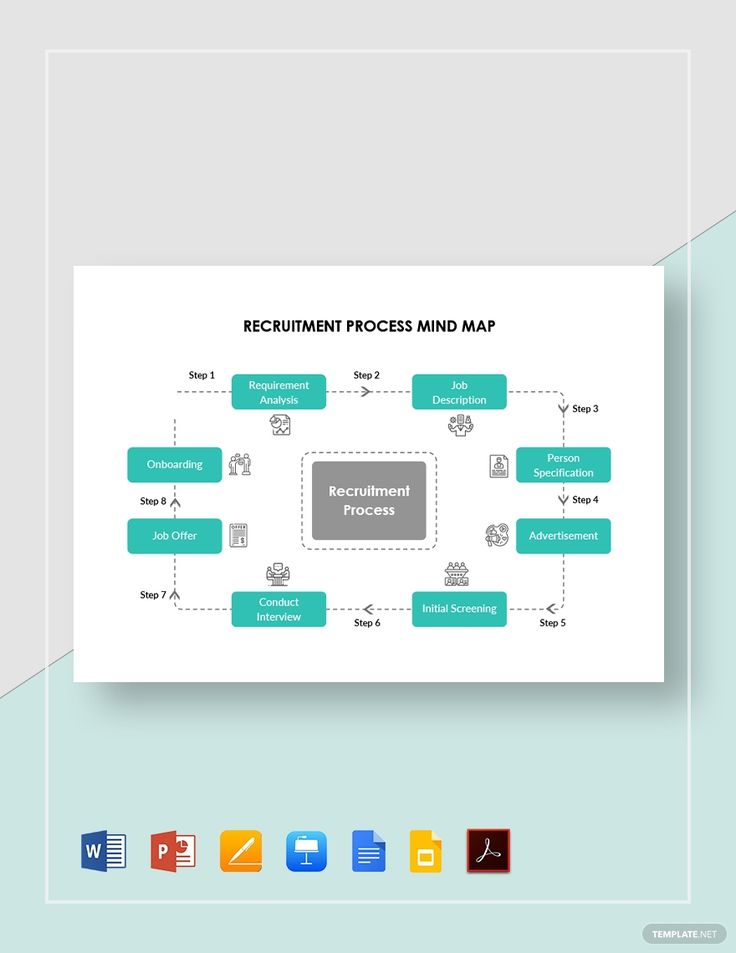 Detail Recruitment Mapping Template Nomer 46