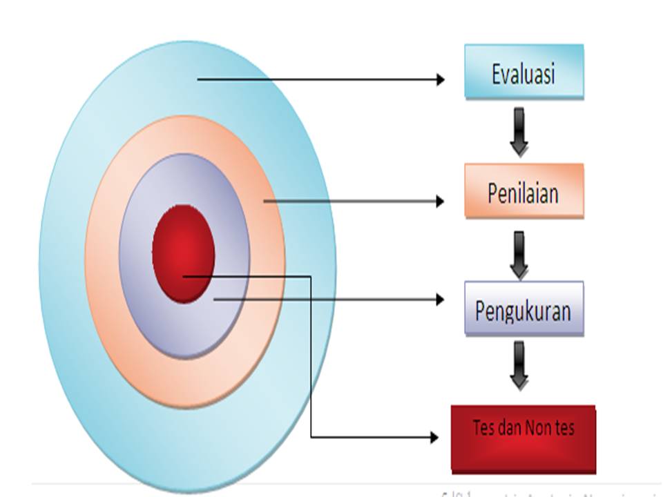 Detail Referensi Buku Tentang Prestasi Belajar Nomer 18