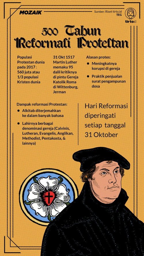 Detail Reformasi Gereja Martin Luther Nomer 2