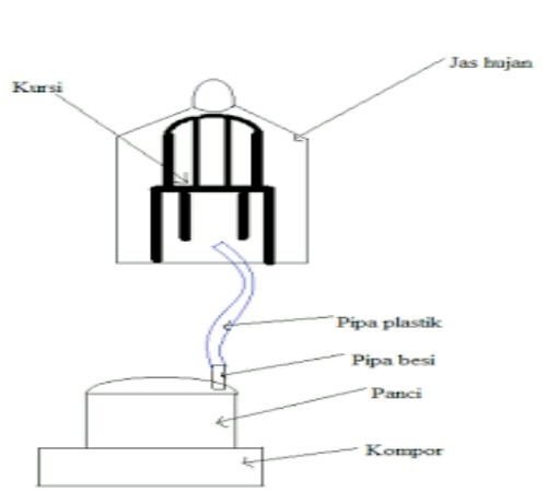 Detail Rempah Untuk Sauna Di Rumah Nomer 26