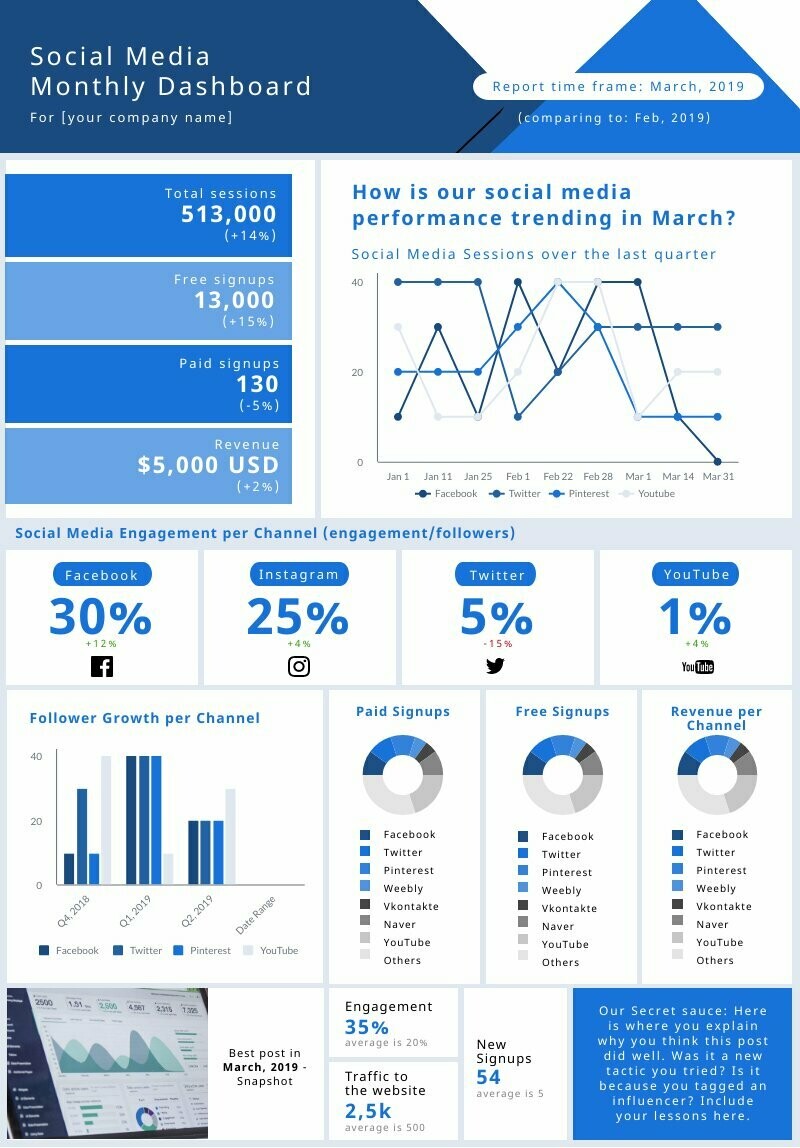 Detail Report Social Media Template Nomer 20