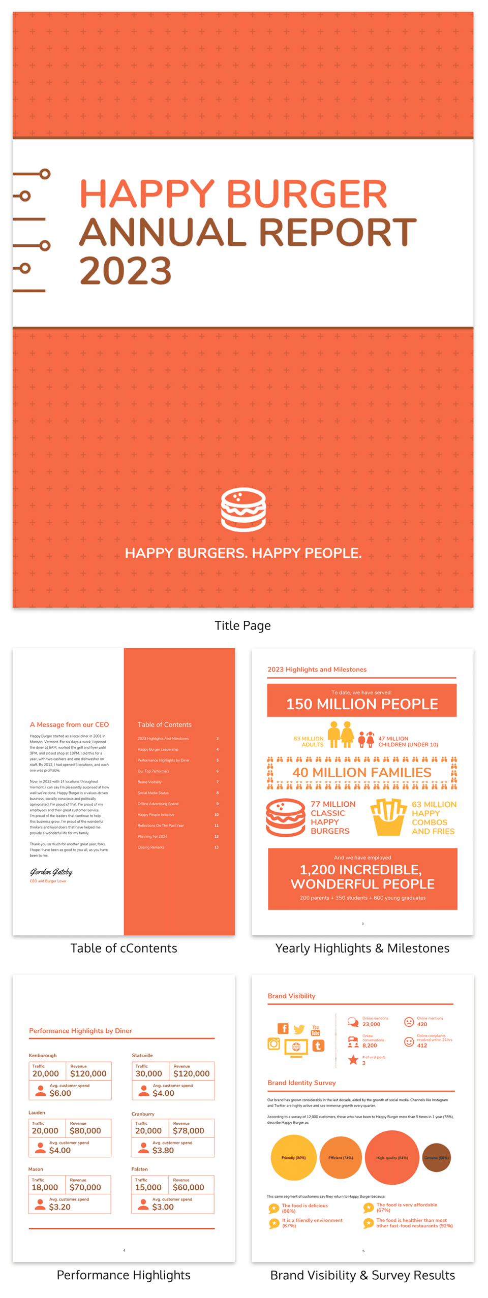 Detail Report Template Design Nomer 48