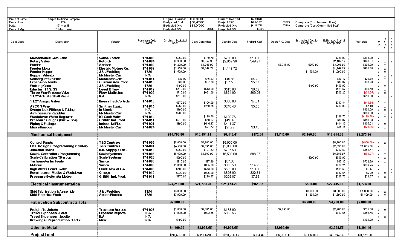 Detail Report Tracker Excel Template Nomer 32