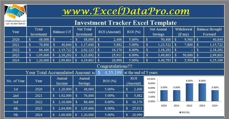 Detail Report Tracker Excel Template Nomer 38