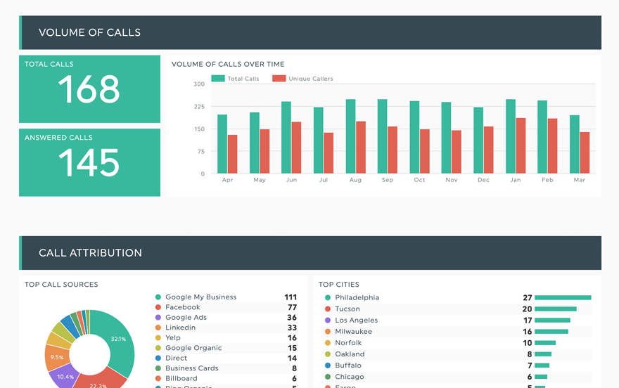 Detail Report Tracker Excel Template Nomer 39