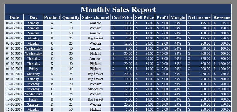 Detail Report Tracker Excel Template Nomer 43