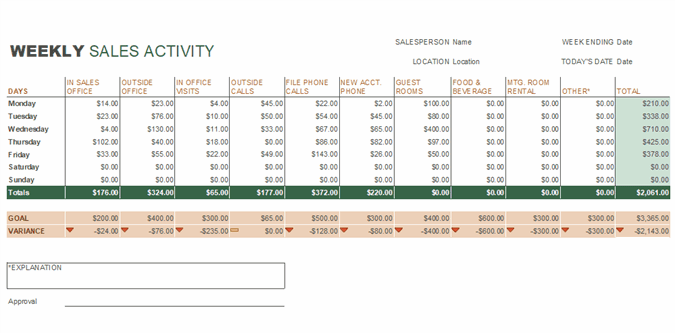 Detail Report Tracker Excel Template Nomer 54