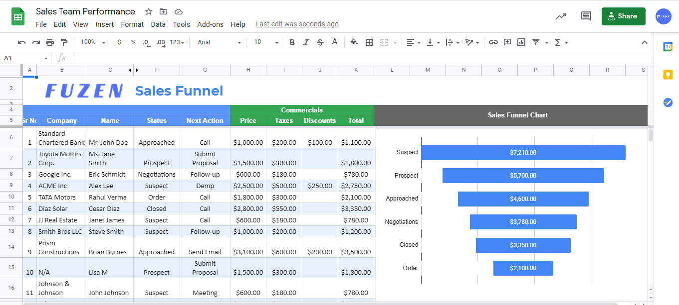 Detail Report Tracker Excel Template Nomer 7