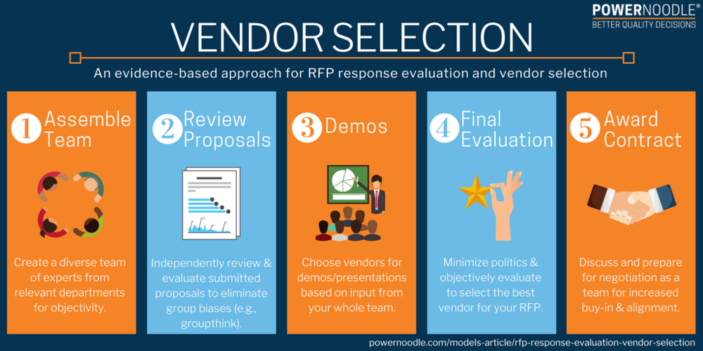 Detail Request For Proposal Evaluation Template Nomer 17