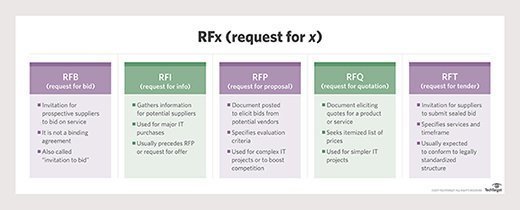 Detail Request For Proposal Evaluation Template Nomer 26