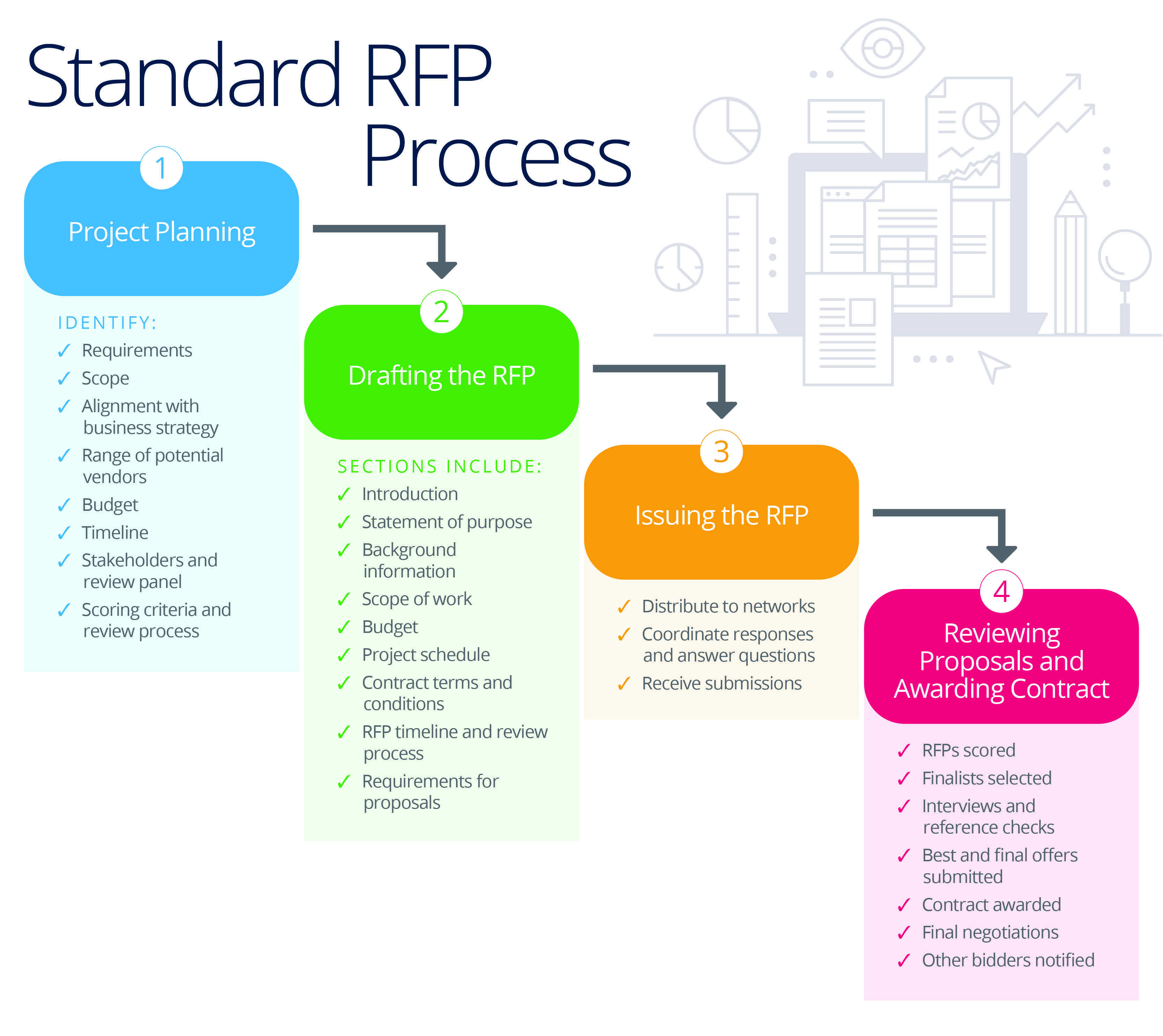 Detail Request For Proposal Evaluation Template Nomer 31