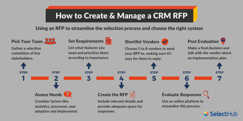 Detail Request For Proposal Evaluation Template Nomer 41