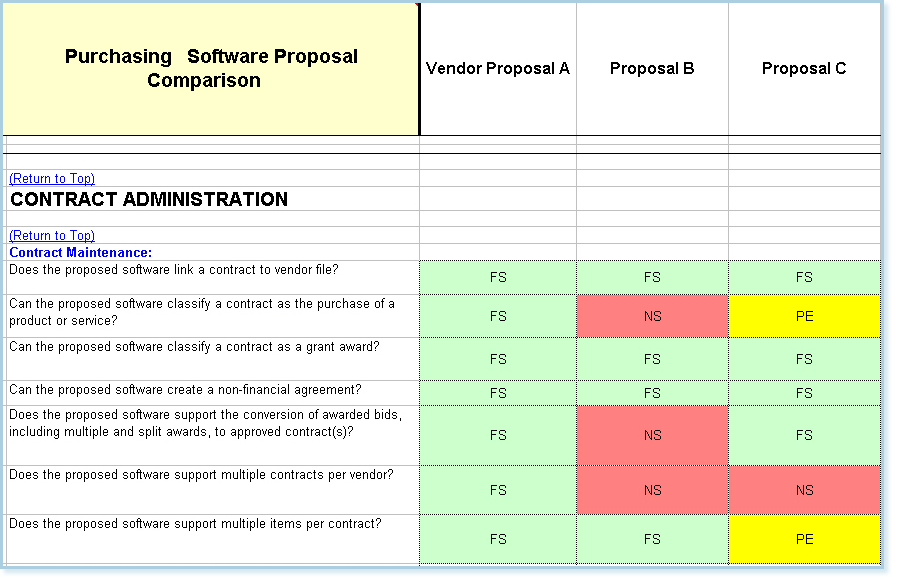 Detail Request For Proposal Evaluation Template Nomer 45