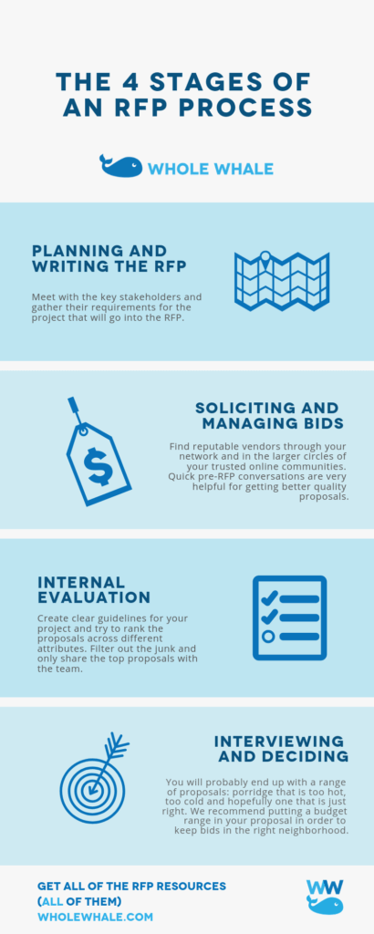 Detail Request For Proposal Evaluation Template Nomer 48