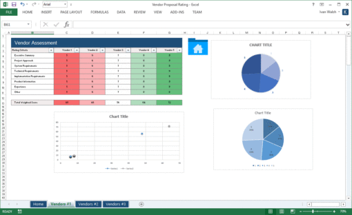 Detail Request For Proposal Evaluation Template Nomer 52
