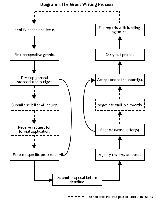 Detail Research Proposal Outline Template Nomer 52