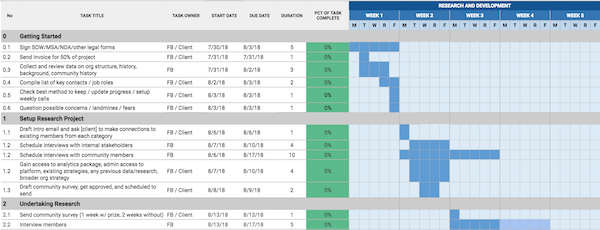 Detail Research Work Plan Template Nomer 16