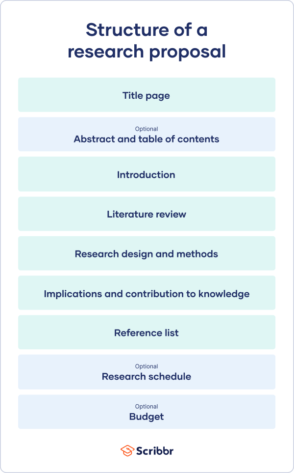 Detail Research Work Plan Template Nomer 28