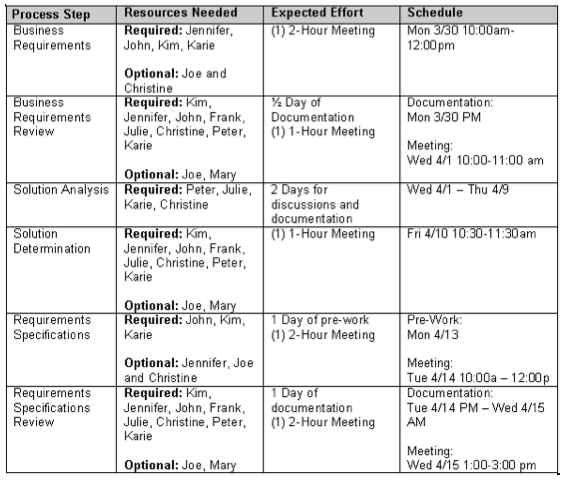 Detail Research Work Plan Template Nomer 33