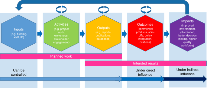 Detail Research Work Plan Template Nomer 44