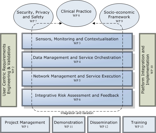 Detail Research Work Plan Template Nomer 46