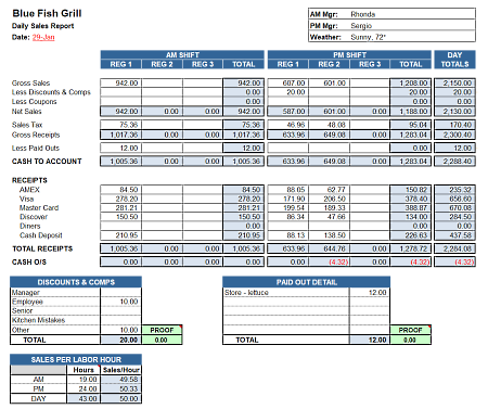 Detail Restaurant Daily Sales Report Template Free Nomer 3