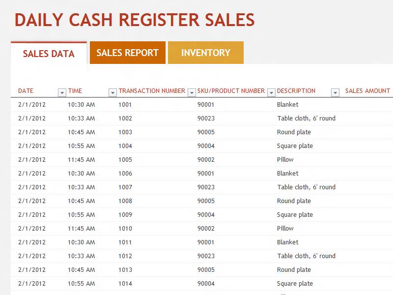 Detail Restaurant Daily Sales Report Template Free Nomer 24