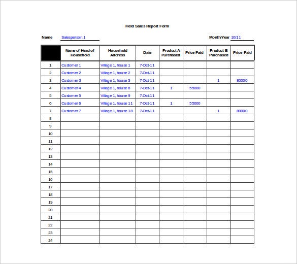 Detail Restaurant Daily Sales Report Template Free Nomer 25