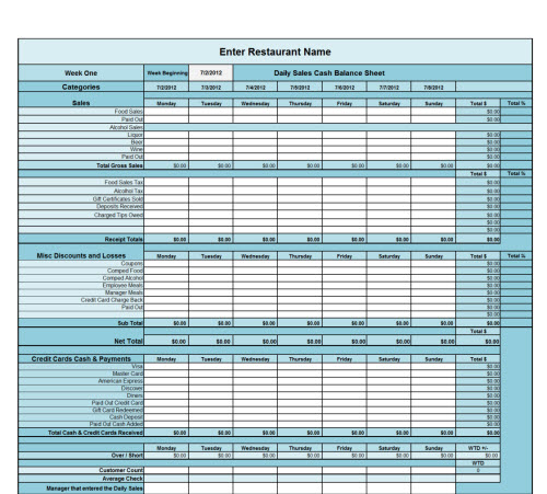 Detail Restaurant Daily Sales Report Template Free Nomer 27