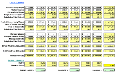 Detail Restaurant Daily Sales Report Template Free Nomer 28