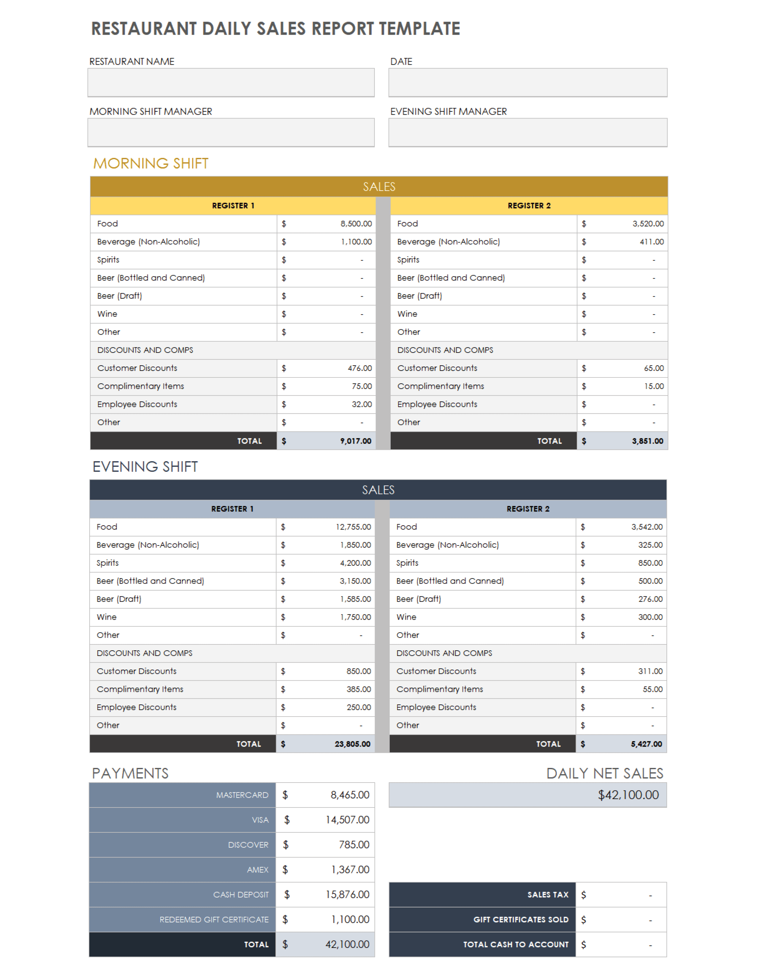 Detail Restaurant Daily Sales Report Template Free Nomer 30