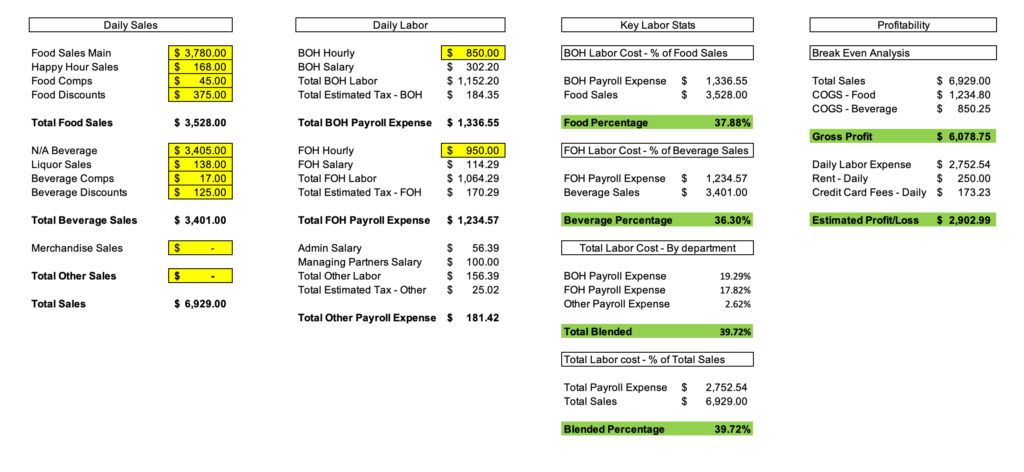 Detail Restaurant Daily Sales Report Template Free Nomer 32