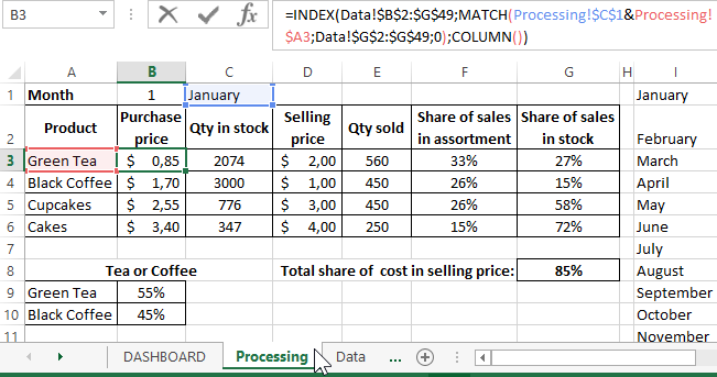 Detail Restaurant Daily Sales Report Template Free Nomer 34