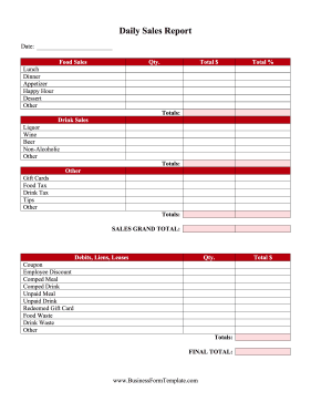 Detail Restaurant Daily Sales Report Template Free Nomer 5