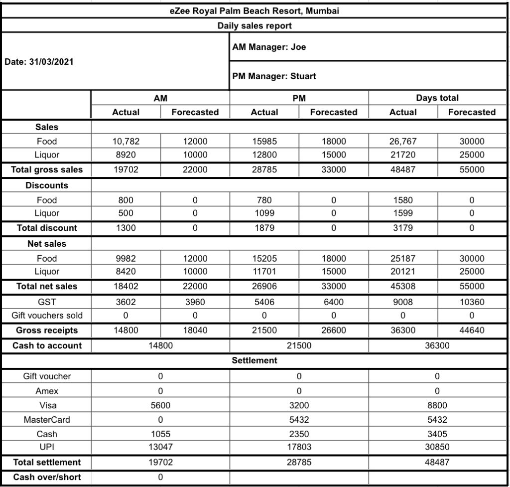 Detail Restaurant Daily Sales Report Template Free Nomer 45