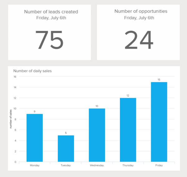 Detail Restaurant Daily Sales Report Template Free Nomer 50