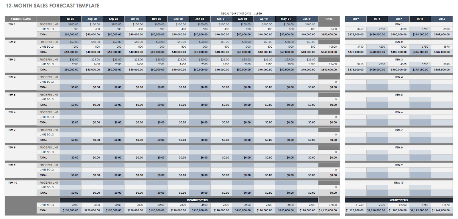 Detail Restaurant Daily Sales Report Template Free Nomer 51