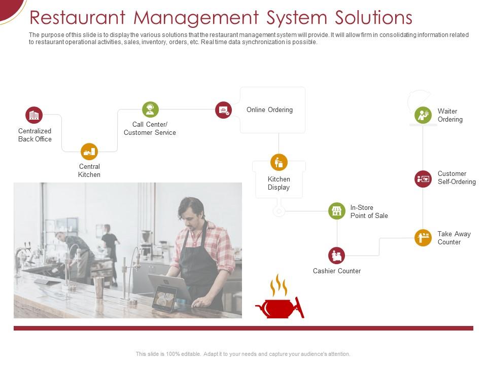 Detail Restaurant Management System Template Nomer 21